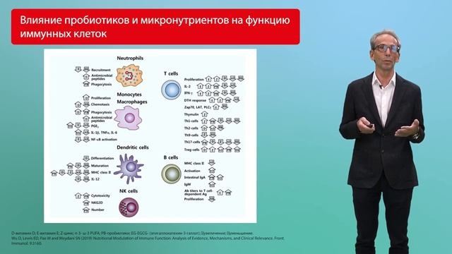 Пробиотики в профилактике респираторных вирусных заболеваний смотреть онлайн