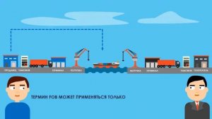 INCOTERMS  просто о сложном, как работают международные условия поставки