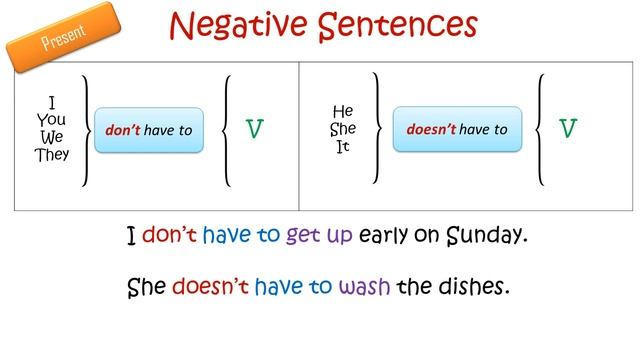 Modal verb HAVE TO смотреть онлайн