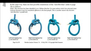 Эскимо Булинь, Казачий узел, Анти Булинь, Обратный Булинь.