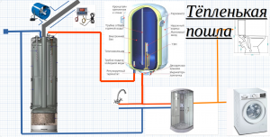 Водяной титан на дровах