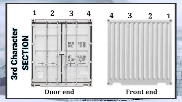 Learn to Write || ISO CEDEX || damage location Codes || IICL criteria. смотреть онлайн