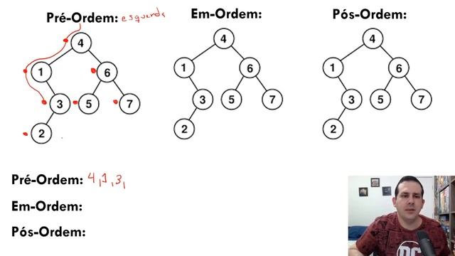 Método fácil para percursos em Árvore Binária (Pré-Ordem, Em-Ordem, Pós-Ordem) смотреть онлайн
