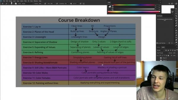 Lesson 0 Course Breakdown