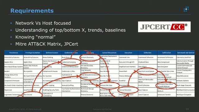Going on the offensive: Incorporating threat hunting into your security смотреть онлайн