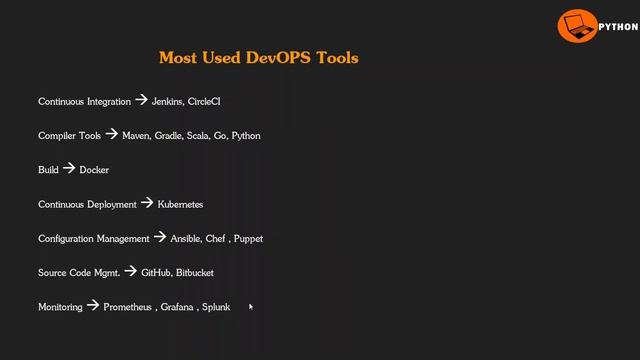 DevOps Skills | DevOps in Telugu | DevOps Telugu | DevOps Skills Telugu смотреть онлайн