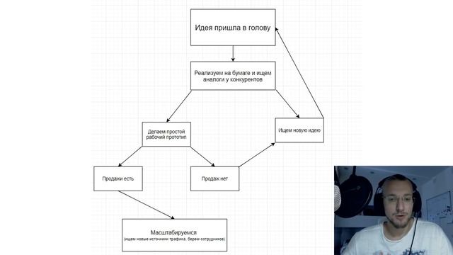 Что отличает успешного человека от неудачника. Как проверить бизнес идею. Как повысить свой доход. смотреть онлайн