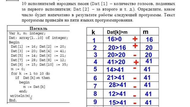 Задание 10 ОГЭ информатика 2018 смотреть онлайн
