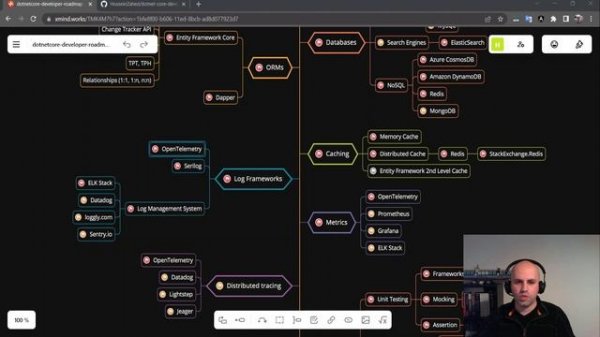.NET Core Developer Roadmap (2023)