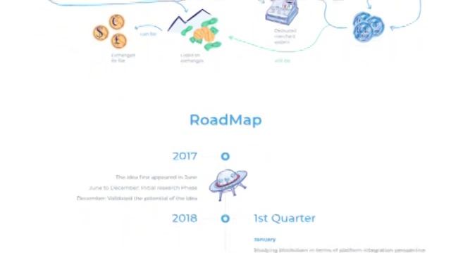 ICO Online.IO. RU смотреть онлайн