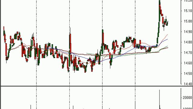 Stocks and Options Trading Ideas for 5/21/07 смотреть онлайн