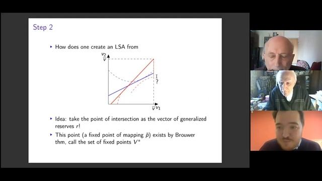 Онлайн-семинар Математическая экономика 22.02.2022 смотреть онлайн
