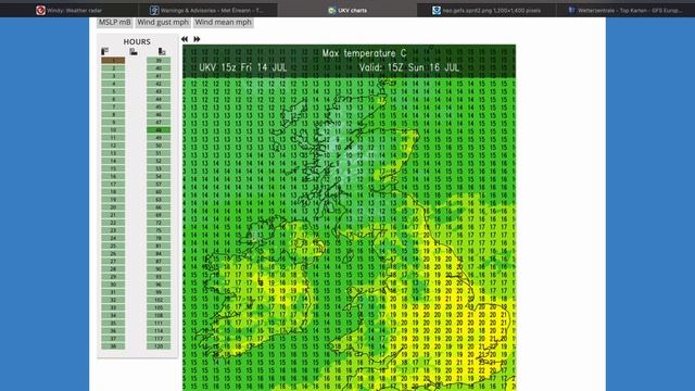 Weather Update for Ireland: A Little Drier Next Week? - 14/07/2023 смотреть онлайн