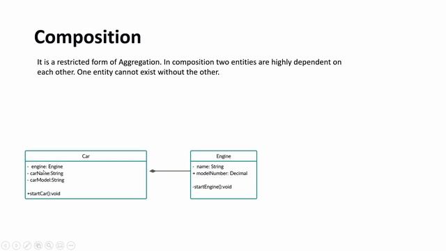 Class Diagram - Low Level Design | Coding Interview Series | The Code Mate смотреть онлайн