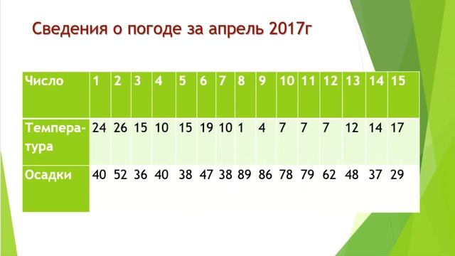 фрагмент урока учителя информатики и ИКТ Бербеневой ЮЛ смотреть онлайн