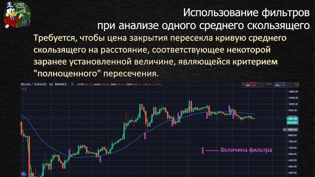 Скользящие средние. Скользящая средняя стратегия торговли смотреть онлайн