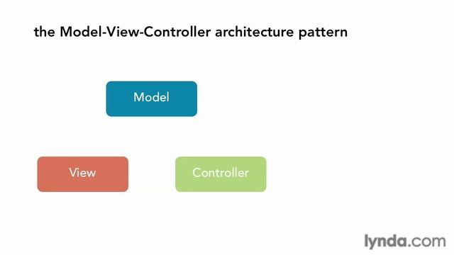 1.1 What is Microsoft ASP.NET MVC? смотреть онлайн