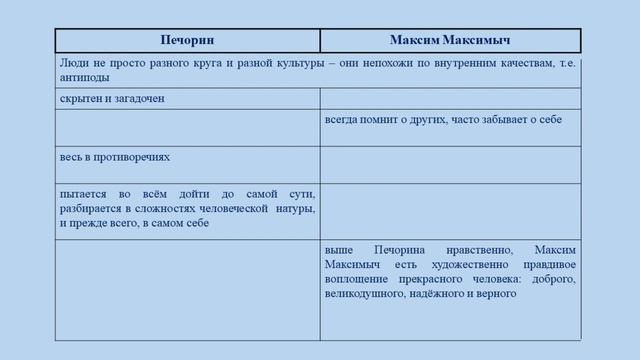 Тема 25. Роман «Герой нашего времени». Анализ частей «Бэла» и «Максим Максимыч» смотреть онлайн