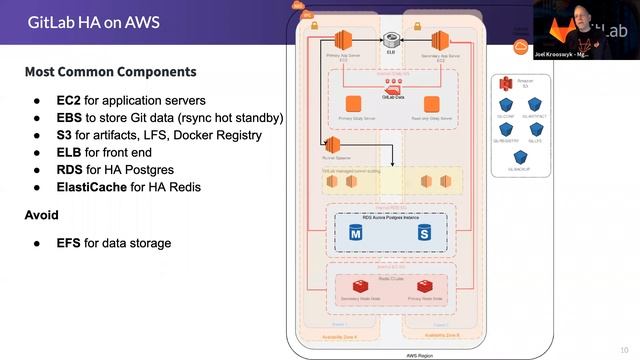 GitLab implementation tips for performance, stability and recovery - Morning Session смотреть онлайн