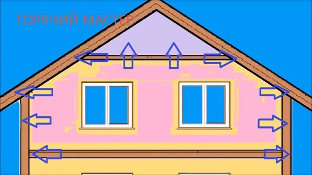 МАНСАРДА ЕВРОПЕЙСКИЕ СЕКРЕТЫ СТРОИТЕЛЬСТВА / MANSARD EUROPEAN SECRETS OF CONSTRUCTION смотреть онлайн