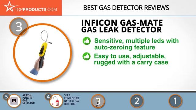 Best Gas Detector Reviews – How to Choose the Best Gas Detector смотреть онлайн