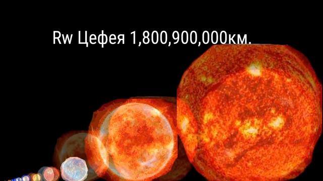 Сравнение Размеров Вселенной ? смотреть онлайн