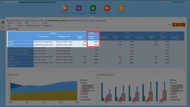 Strategic Workforce Planning | Setting Up Demand Drivers in Strategic Workforce Planning смотреть онлайн