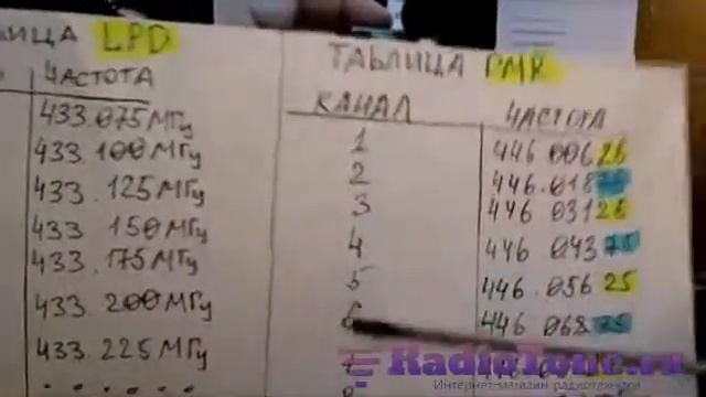 LPD И PMR рации