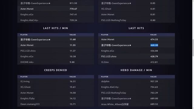 PSG.LGD vs Aster - GRAN FINAL CHINA DPC 2023 - ESPAÑOL смотреть онлайн