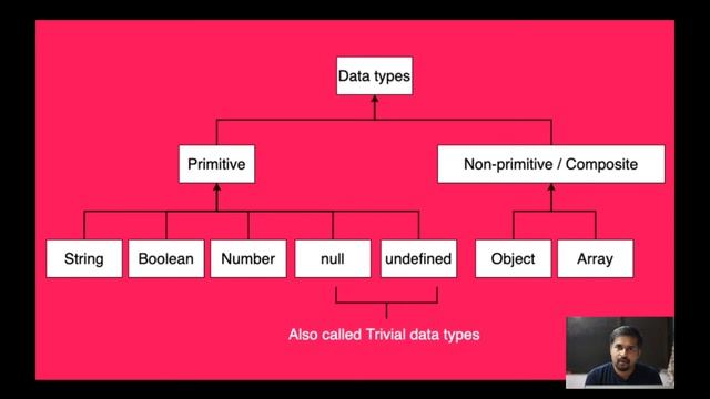 Variables and Data types in Javascript | Node.js - Simple and Easy смотреть онлайн