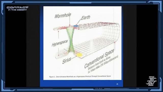 Dr. Michael Salla - The Science Of Traversable Wormholes & Stargates For Secret Space Programs