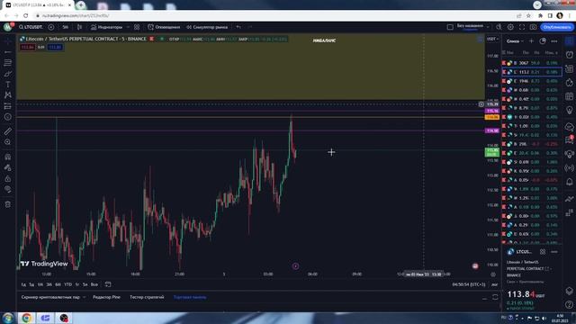 Отстопился 2 раза по #ltc в 115 в дневку на перекрытие имбаланса смотреть онлайн