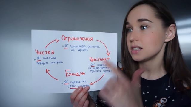 BRAIN OVER BINGE | Компульсивное переедание - дурная привычка? смотреть онлайн