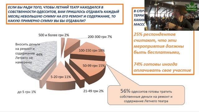 Брифинг на тему : "Свежая социалогия по Летнему театру". смотреть онлайн