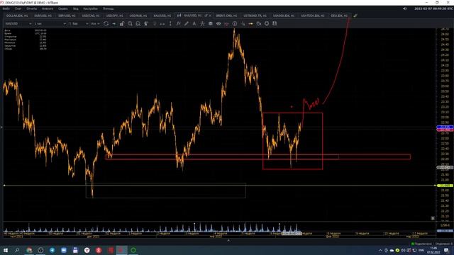 Анализ и стратегии торговли рынка криптовалют и форекс. 07.02.2022 смотреть онлайн