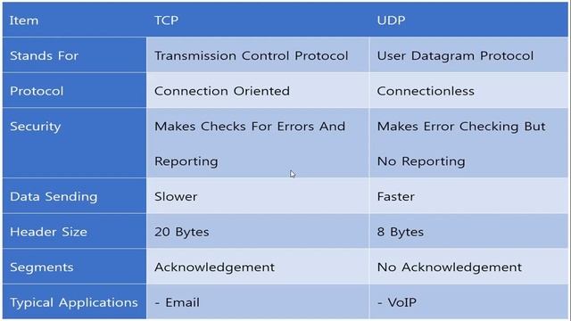 Socket Programming JAVA Part 1 TCP смотреть онлайн