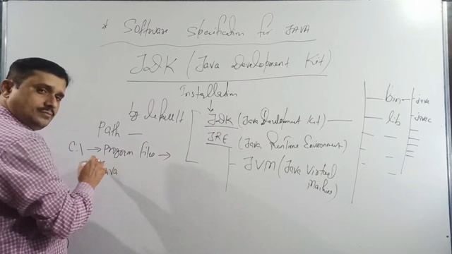 Software Specification For JAVA - Class 2 смотреть онлайн