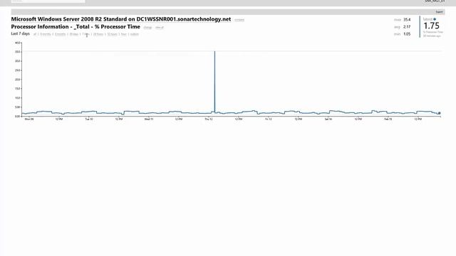 Sonar Web Console - Export to Excel смотреть онлайн