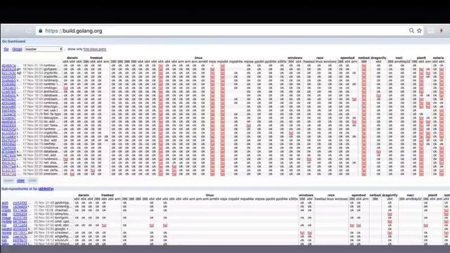 GothamGo 2016: The Go Open Source Project's Innards смотреть онлайн
