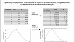 Лотерея 6 из 45 - часть 9 - простые числа на множестве выигрышных комбинаций
