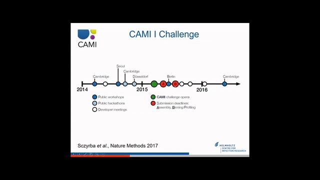 Introduction to CAMI - Alice McHardy - MICROBIOME - ISMB 2020 смотреть онлайн