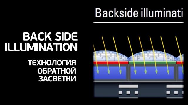 Матрица в видеорегистраторе. Что это? Как работает? На что влияет? смотреть онлайн