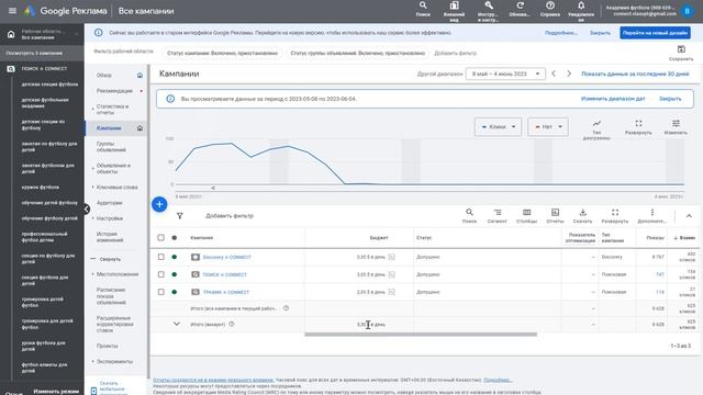 Видеоотчет по гугл рекламе Футбольный клуб Казахстан смотреть онлайн