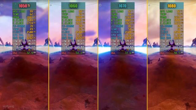 No Man's Sky GTX 1050 Ti vs. GTX 1060 vs. GTX 1070 vs. GTX 1080 смотреть онлайн
