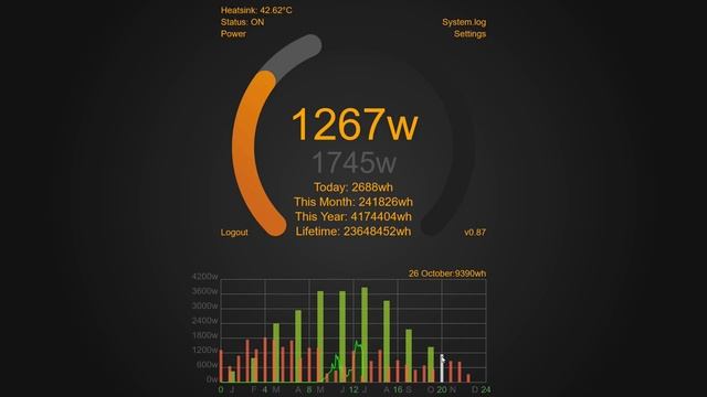 Monitoring solar pv inverter with esp8266 смотреть онлайн