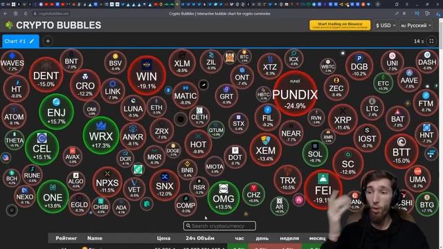 CHAINLINK НА $30 - СКИДКА ДЛЯ ПОКУПКИ? СКОРО ОБНОВЛЕНИЕ KAVA 5.0 | КРИПТОВАЛЮТА И БИТКОИН, XRP по $ смотреть онлайн