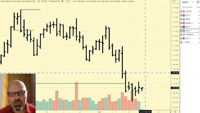 Предторговый брифинг смотреть онлайн