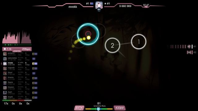mrekk | a*ru - Kizuato [Extra Stage] 1st +HDDT FC 98.14% {#1 591pp FC} - osu! смотреть онлайн