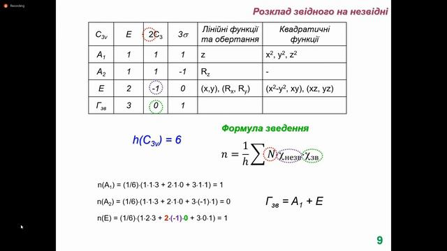 Кристалохімія, Лекція 5