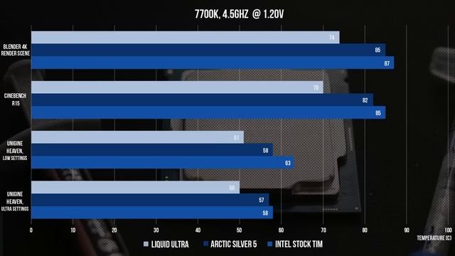 CPU Delidding - Stock Compound vs. Thermal Paste vs. Liquid Metal смотреть онлайн